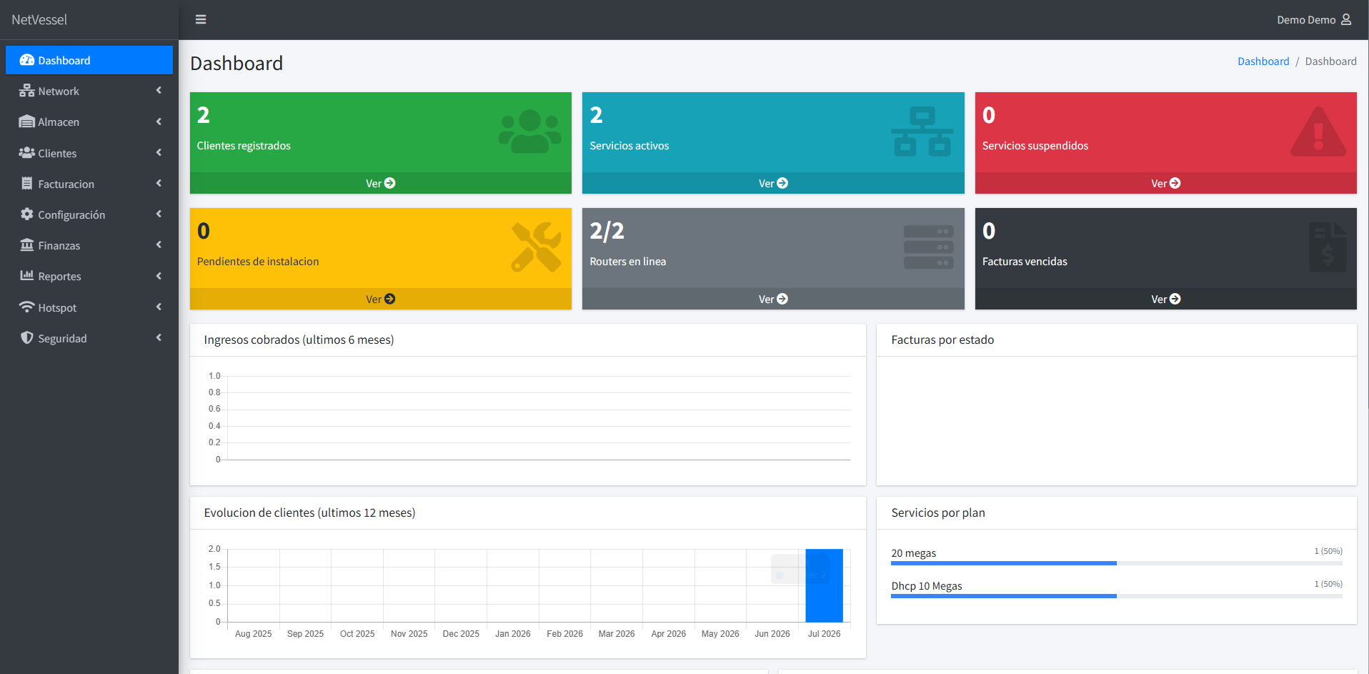 Dashboard de facturacion en el panel de NetVessel